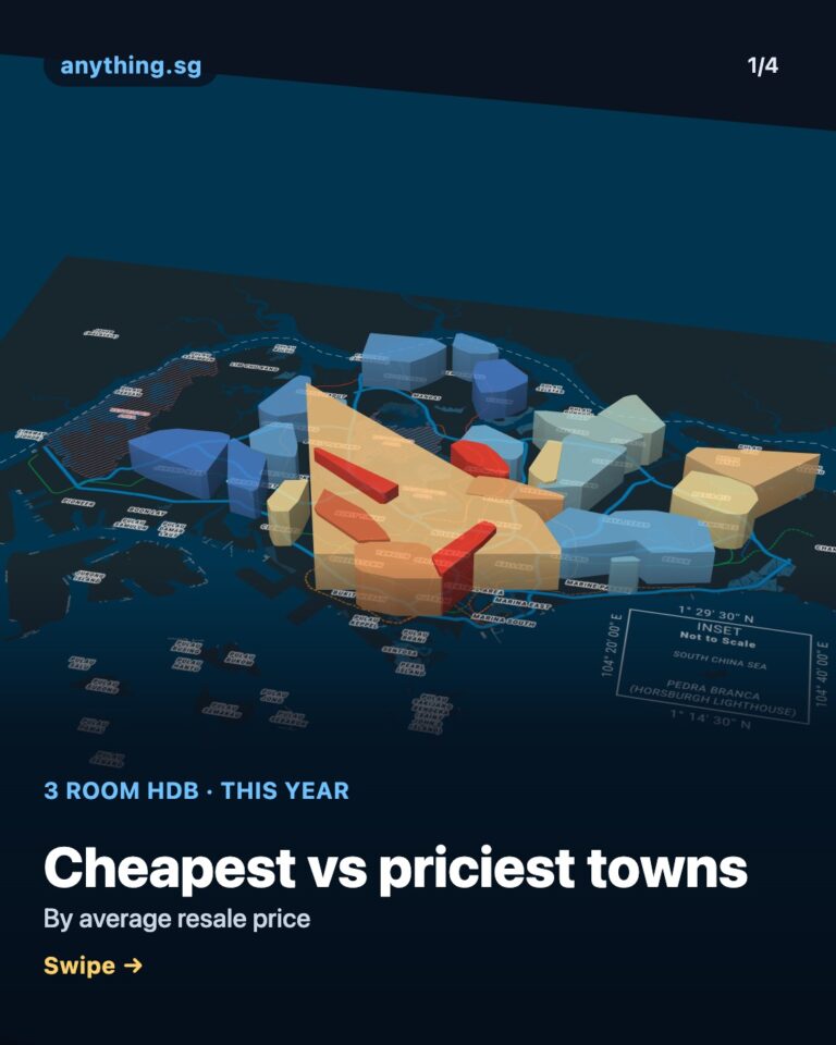 3 Room HDB flats: the cheapest and priciest towns by average resale price
