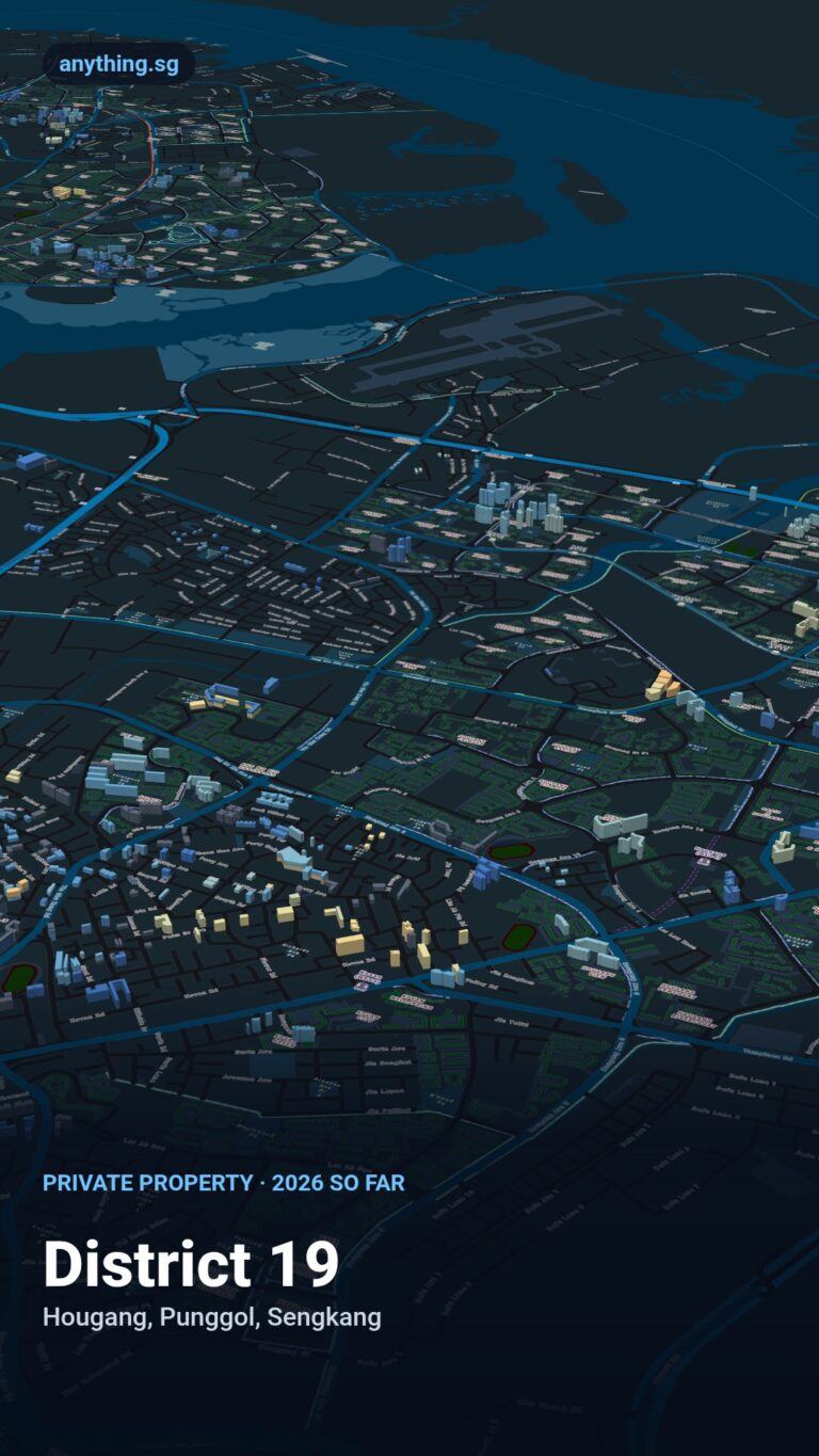 District 19 private homes 2026 so far: 1,874 sales, average $1,752 psf
