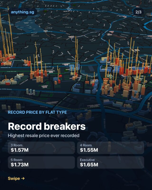 HDB record breakers: $1.73M is the highest resale price ever
