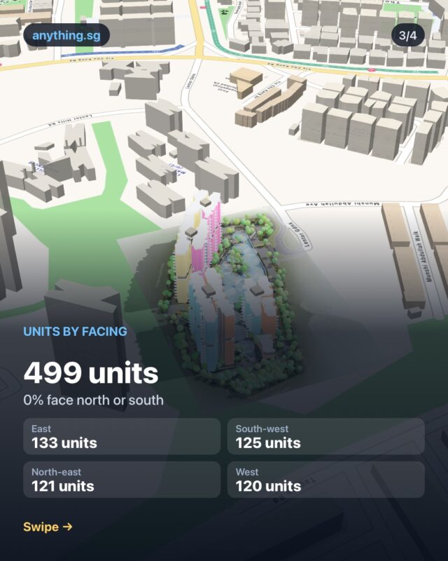 Lentor Gardens Residences: which way do the units face?