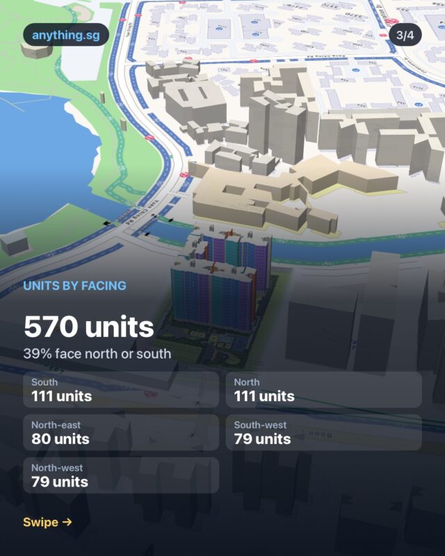 Lucerne Grand: which way do the units face?