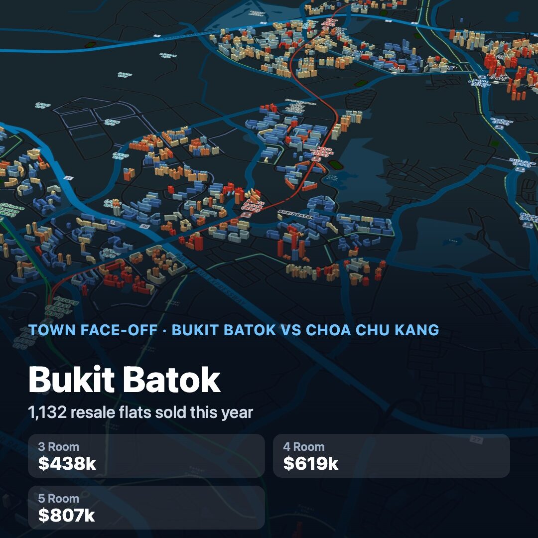 Town face-off: Bukit Batok vs Choa Chu Kang
