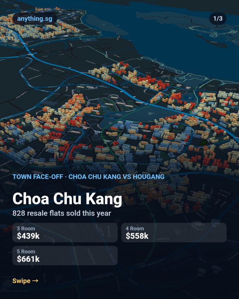 Town face-off: Choa Chu Kang vs Hougang