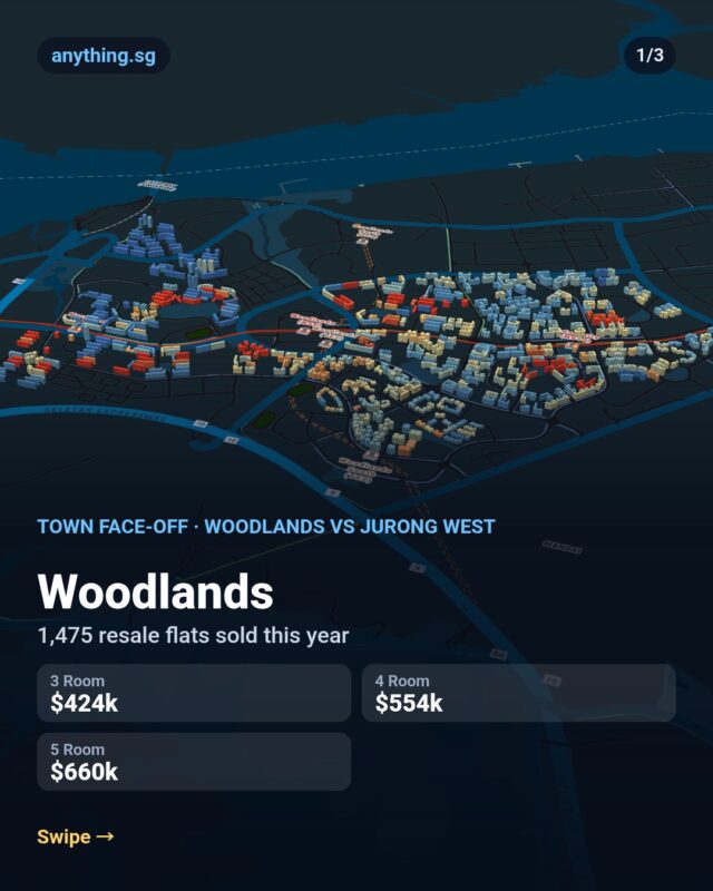Town face-off: Woodlands vs Jurong West