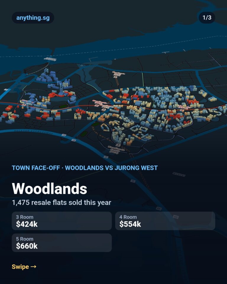 Town face-off: Woodlands vs Jurong West