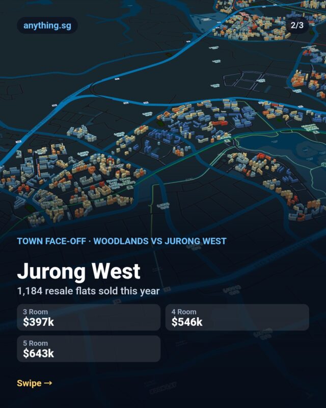 Town face-off: Woodlands vs Jurong West