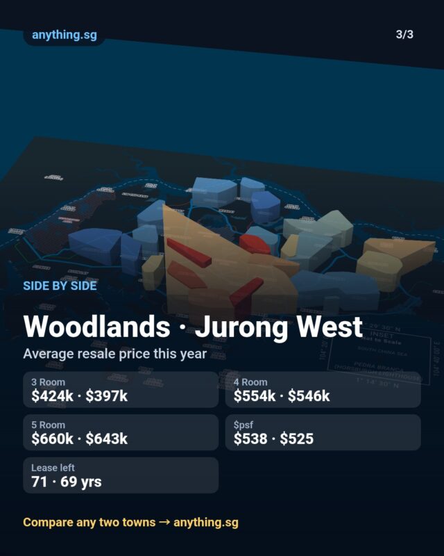 Town face-off: Woodlands vs Jurong West
