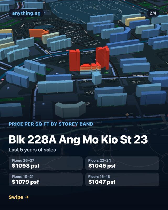 Which floor pays more at Blk 228A Ang Mo Kio St 23?
