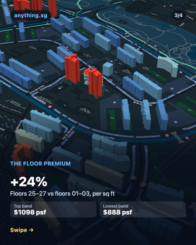 Which floor pays more at Blk 228A Ang Mo Kio St 23?